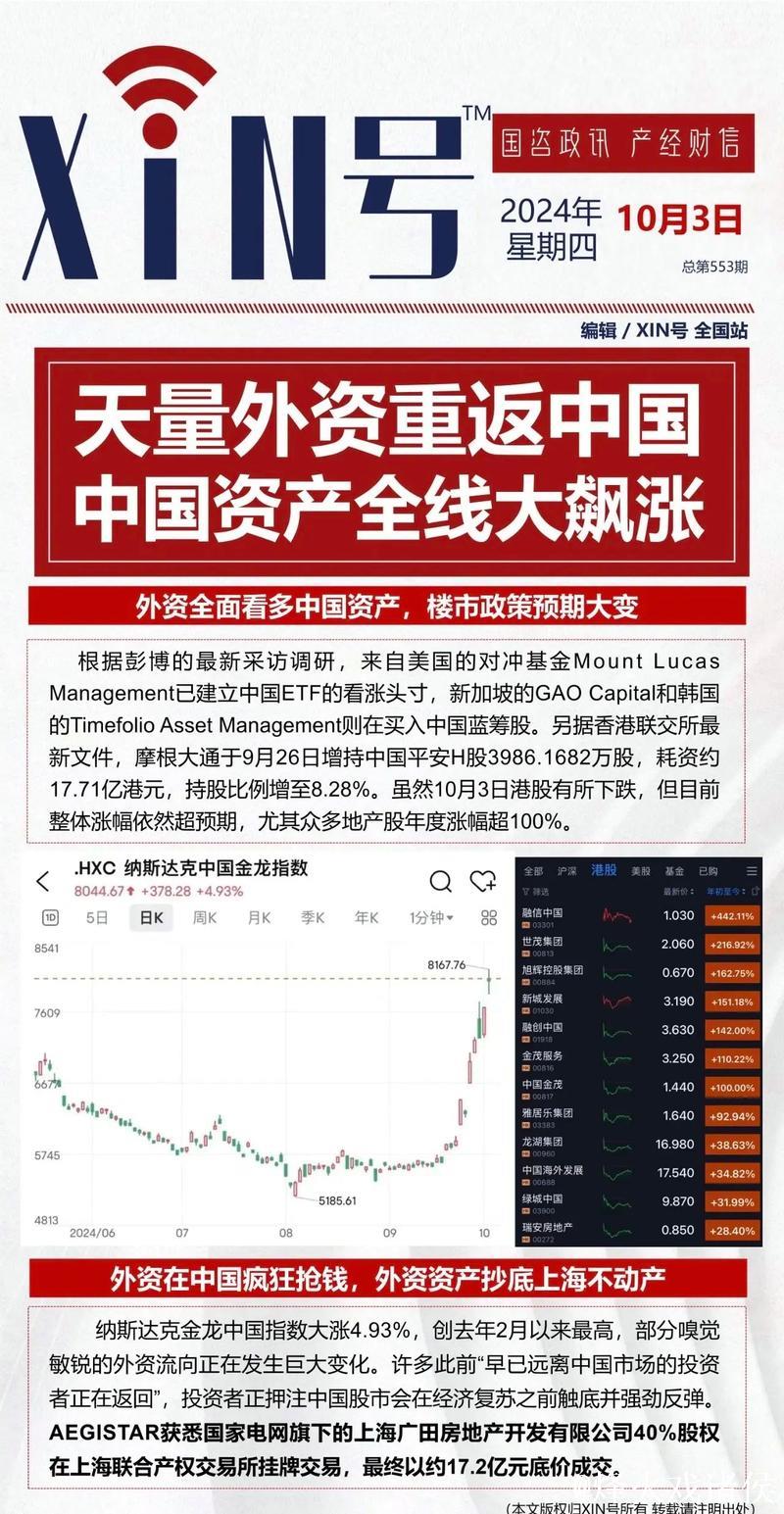经济日报：采取有力措施巩固房地产市场止跌回稳态势