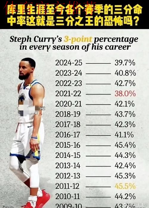 本赛季三分数80+且三分命中率40%+的球员:库里和克尼普尔 本赛季三分数80+且三分命中率40%+的球员:库里和克尼普尔