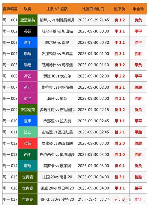 全面解析世界杯下注玩法及投注技巧