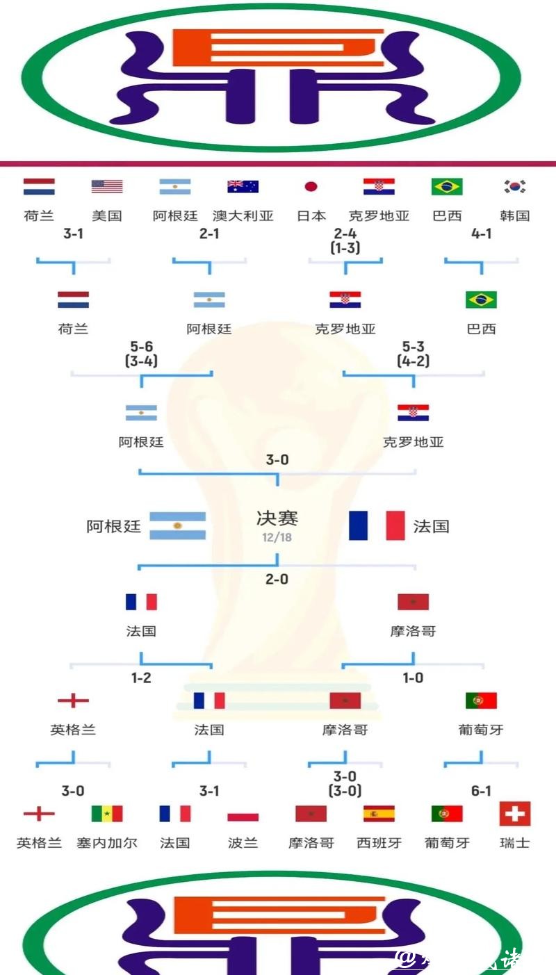 世界杯比分和球星表现的关联性