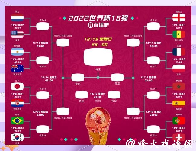世界杯比分0比0的比赛有哪些玄机？